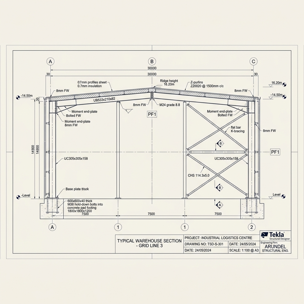 Blueprint 4